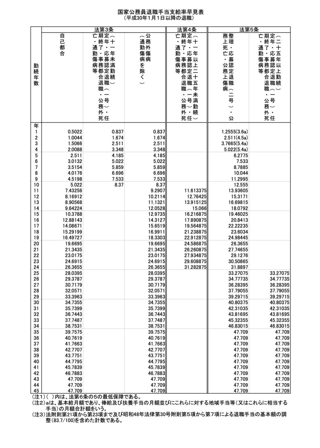 自衛隊を退職する方法 Masa Blog